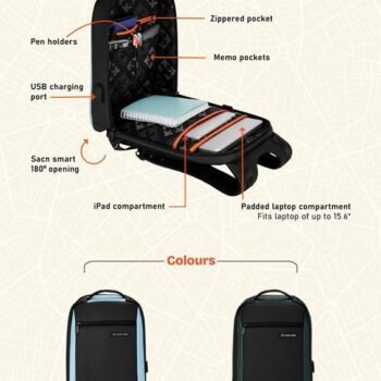Nasher Miles Madison Backpack – Smart Travel...